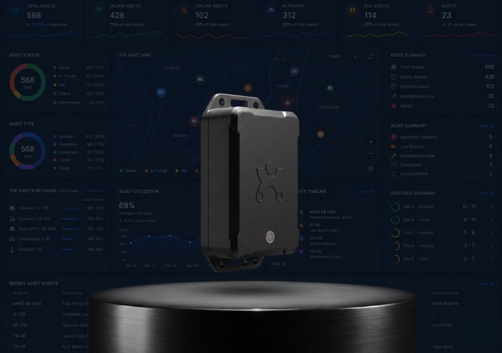 AssetTraQ